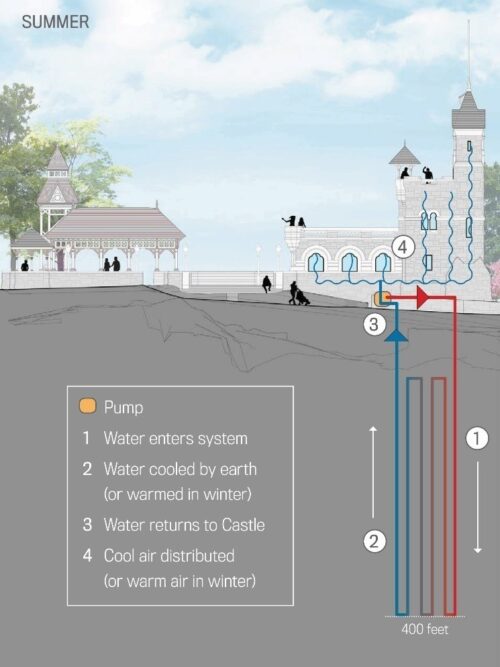 Belvedere geothermal image